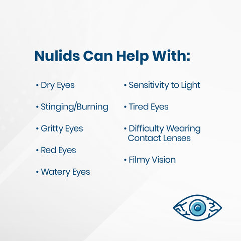 A chart titled NuLids Can Help With: shows Dry Eyes, Stinging/Burning, Gritty Eyes, Red Eyes, etc. Ideal for dry eye treatment or Meibomian Gland Dysfunction users. An eye icon emphasizes its benefits. Product: NuLids All Natural At-home Treatment 180 (1 Device + 180 Tips + Gel) by NuSight Medical.