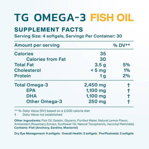 MacuHealth Omega 3 Fish Oil - 1100mg of Omega 3, 120 Softgels (30-60 day supply)