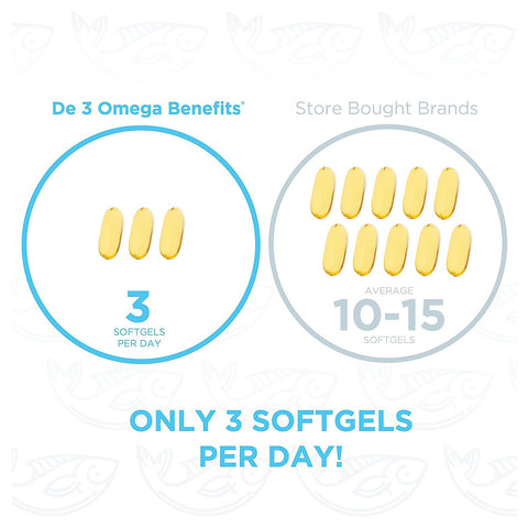 PRN DE3 Dry Eye Omega Benefits® (90/180/270ct. 1-3 Month Supply)