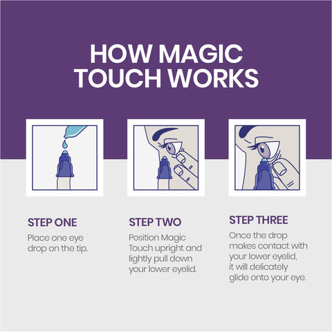 Magic Touch Eye Drop Applicator, Easy to Use, Reduce Waste