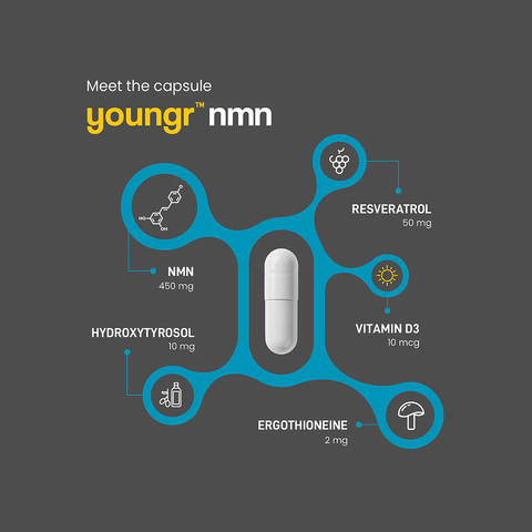 Wonderfeel Youngr™ NMN – Advanced Cellular Longevity Formula (60ct) 1 Month Supply