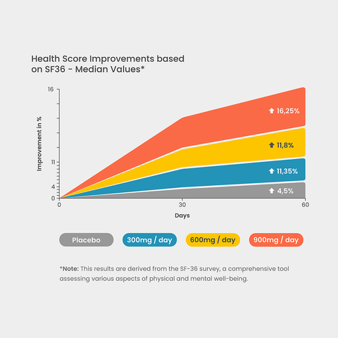 Wonderfeel Youngr™ NMN – Advanced Cellular Longevity Formula (60ct) 1 Month Supply