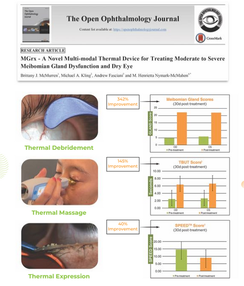 OcuSci MGrx All-in-One Dry Eye Treatment Device (Heat, Debride, Expression)