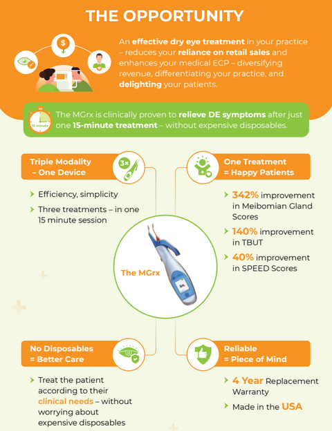 OcuSci MGrx All-in-One Dry Eye Treatment Device (Heat, Debride, Expression)